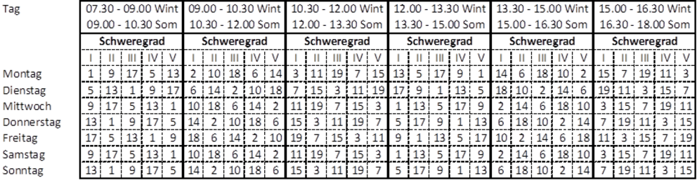 Rotationsplan